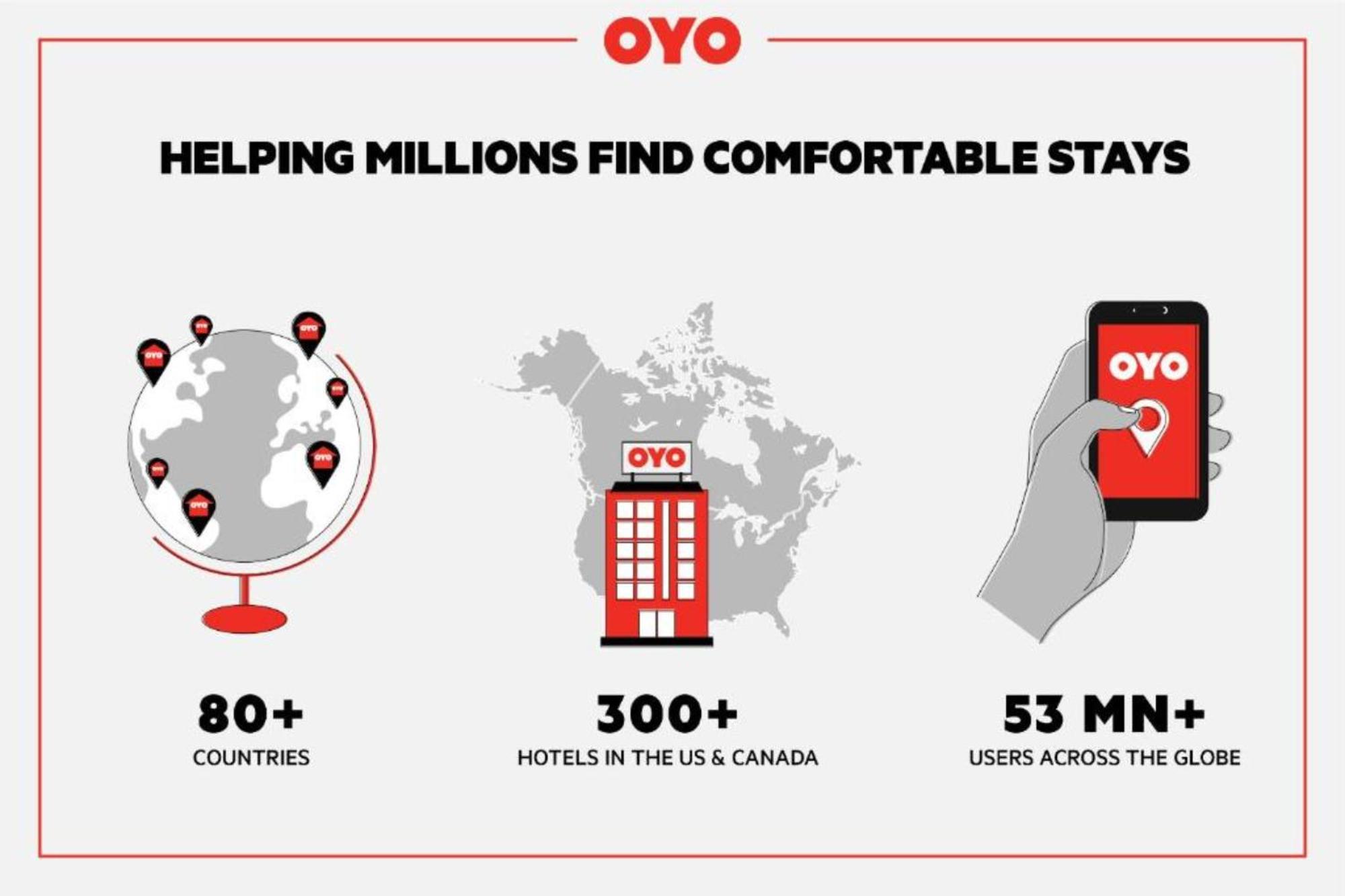 Oyo Townhouse Jackson - Ridgeland Hotell Eksteriør bilde